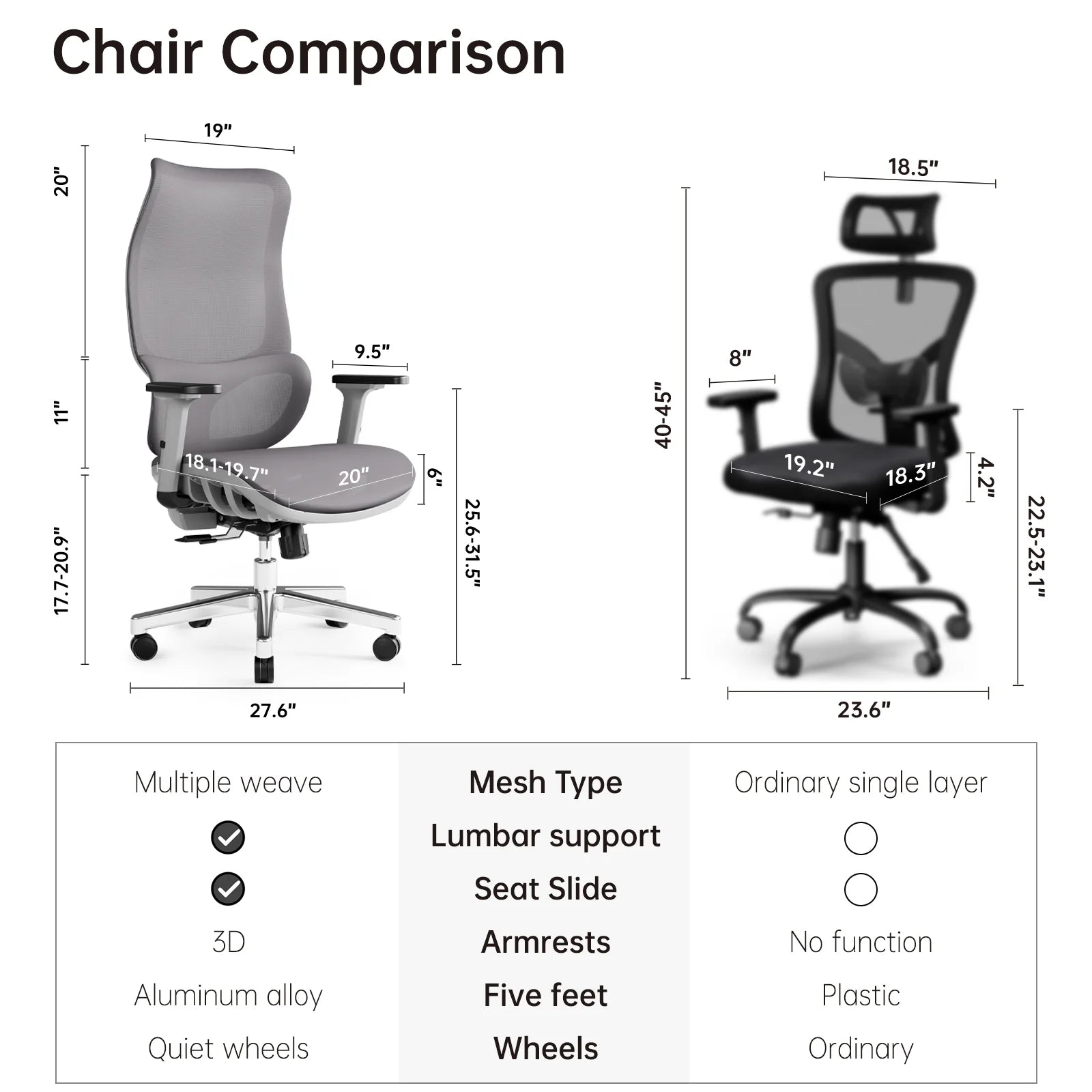 Ergonomic Office Chair Gaming Office Chair Computer PC Chair, 450Lb, Grey